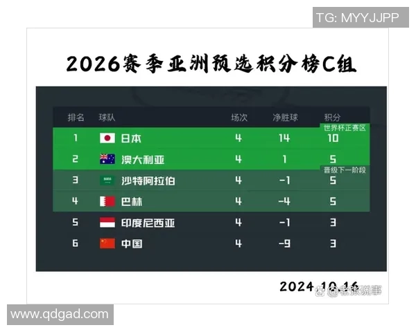 西安乒乓球队在世界杯预选赛中以83分稳居积分榜首位