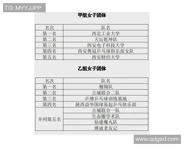 西安乒乓球队荣登全国乒乓球配合排行榜第一名的辉煌成就