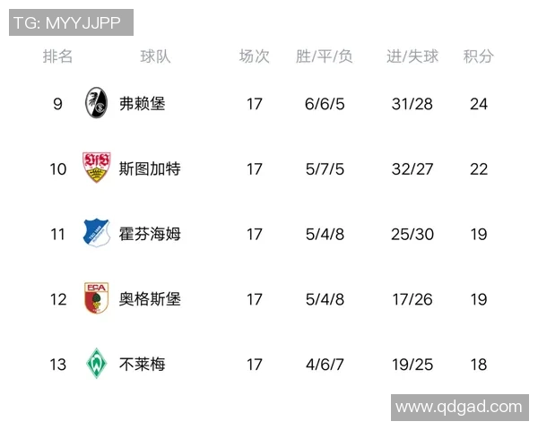 西安篮球队强势领跑城市联赛积分榜总分达到93分